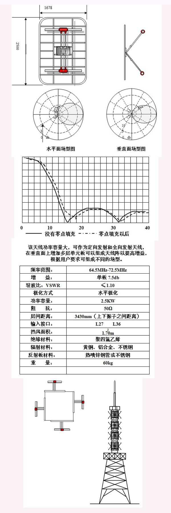 德力FM双耦极子